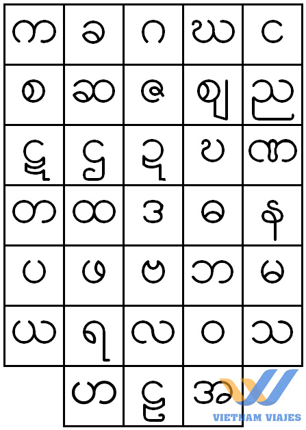 letras de palabras en myanmar
